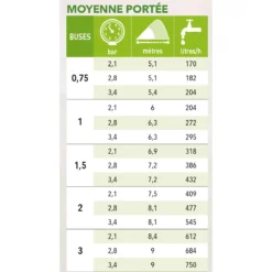 Intex Soldes -Intex Soldes 426049 imgWEB Turbine Irrisystem gpb9 J 6 99fd